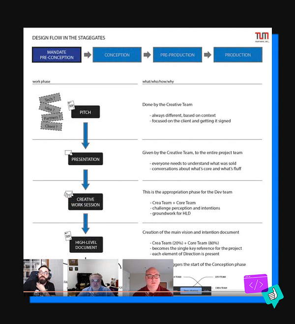 Screenshot from a webinar about design flow in the stagegates