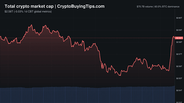 Crypto Market Overview | Stablecoin volume surges | May 26, 2026