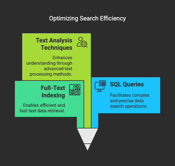 Supercharge Text Search with Full-Text Index in SQL