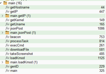 1337_GTWK Linux Malware Analysis