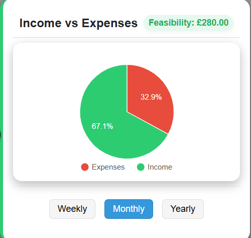 Why Payday-Based Budgeting Works Better Than Monthly Budgeting