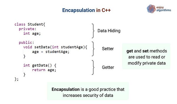 encapsulation in c++ code example