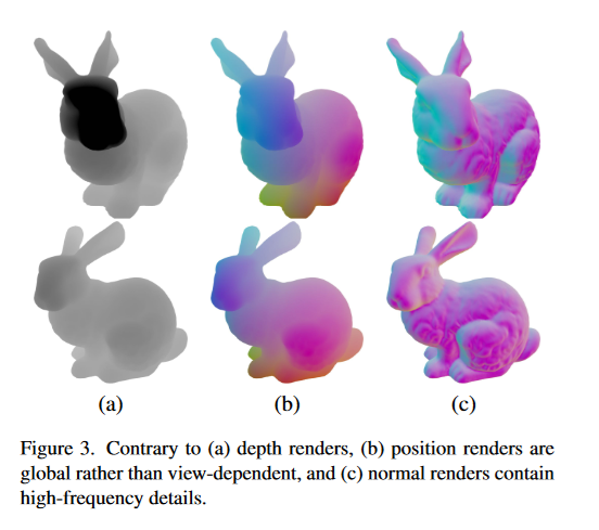 Skip sculpting! Describe, then generate — Meta 3D Gen turns your ideas into 3D models instantly