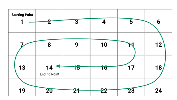  Spiral Matrix Example 2