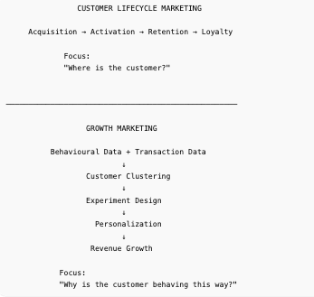 The Intelligent Airport: Using Data Growth Marketing Loyalty To Transf The Intelligent Airport: Using Data Growth Marketing Loyalty To Transf