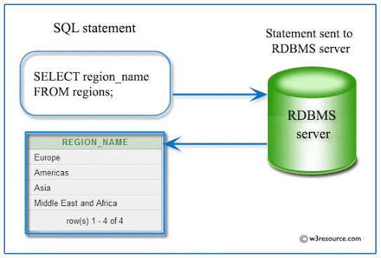 MySQL Basics