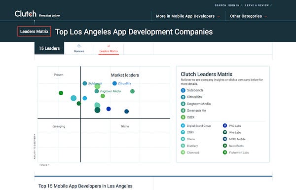 Screen shot of the top app developers in LA with Sidebench as #1