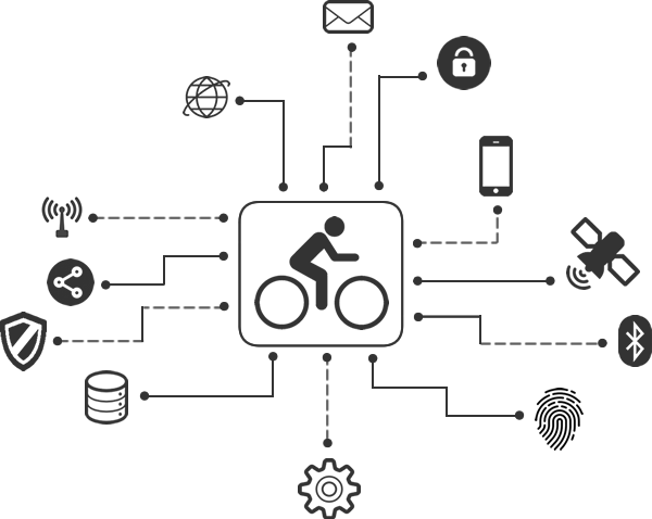 Graphic — a bicycle lies at the center with connections to icons such as a bluetooth icon, wifi signal, fingerprint, cell phone, and satellite
