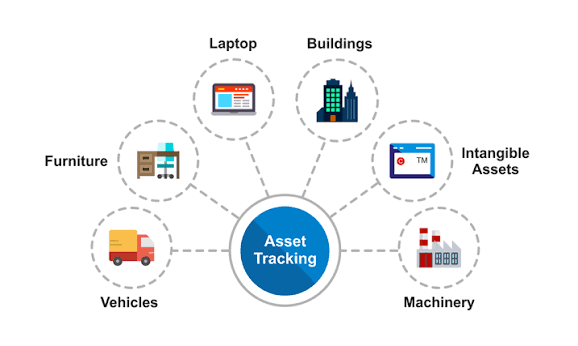 Your Business Is Losing Money on Assets You Can’t See. Here’s the Fix.