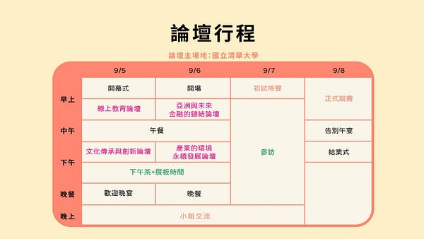 【第一屆亞洲青年論壇Asian Youth Forum】參與心得 8 1*mWe1VSuCOgZVaUa3NkwUpQ