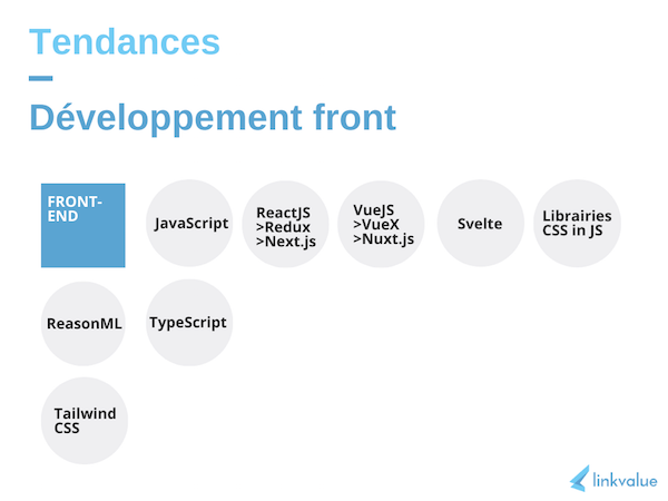 Tendances d’utilisation en développement front — Linkvalue