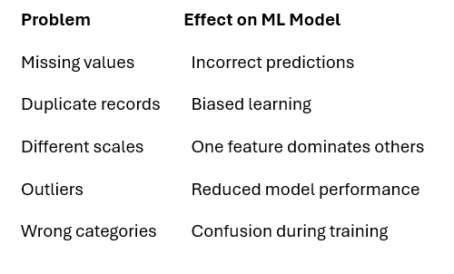 Numerical & Categorical Data Preprocessing in Machine Learning
