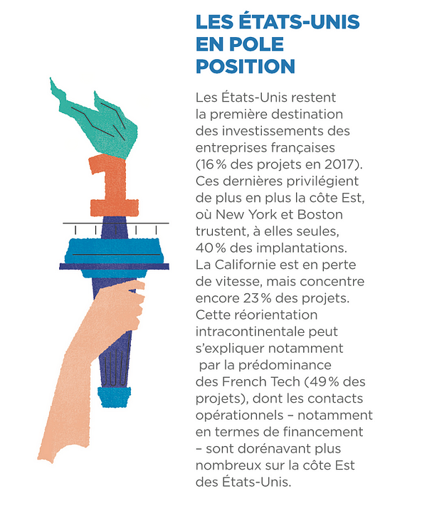 Les startups françaises, toujours plus nombreuses à l’international, pourquoi un tel engouement ? Retour sur les French Tech Hubs.