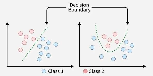 Building a spam detector from scratch: Implementing Logistic Regression using NumPy