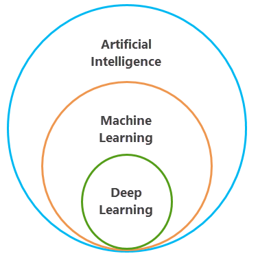 Deep Learning Basics