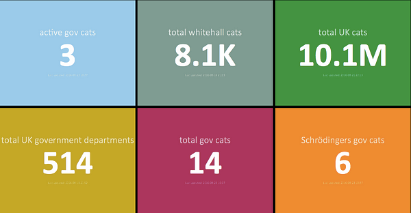 the [cat dashboard](https://peterkwells.github.io/uk-govt-cat-dashboard/ukgovcats.html)