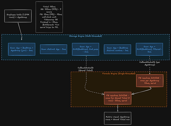 How DAX Studio Helped Us Reduce Power BI Report Load Time in Production — Part 2 of 2