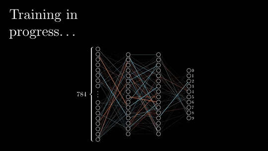 Deep Learning Fundamentals: Backpropagation