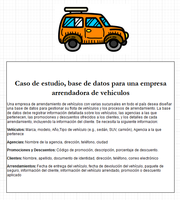 Tarea 1 — Base de datos transaccional