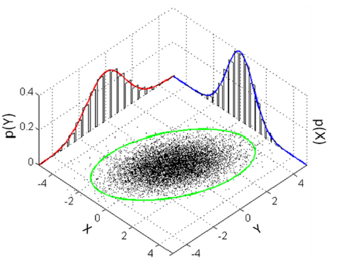 Variational Autoencoders (VAEs, CVAEs, β-VAEs) — Generative Intuition & Practice