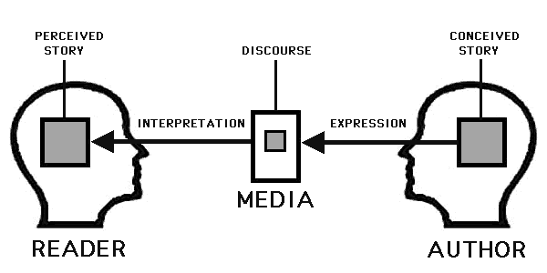 Diagram of mediation model.