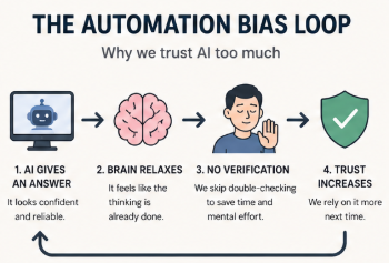 Why Humans Trust AI Too Much: The Psychology of Automation Bias