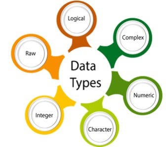 Data Types