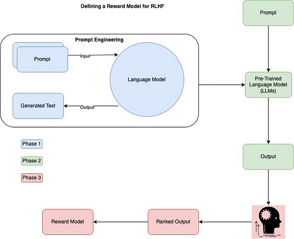 reinforcement-learning-from-human-feedback-rlhf