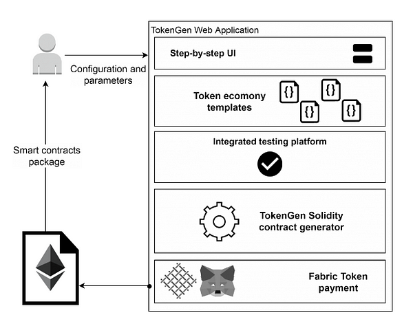 fabric token reddit cryptocurrency