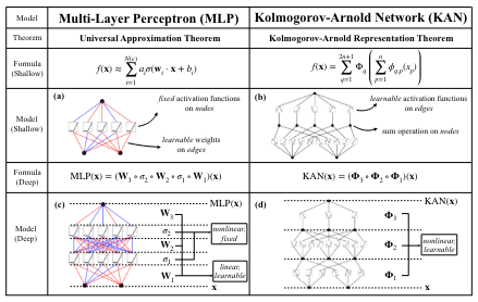 Weekend Read: KAN — Kolmogorov-Arnold Networks