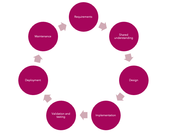 The Perfect Operating Model for Data Teams Doesn’t Exist
