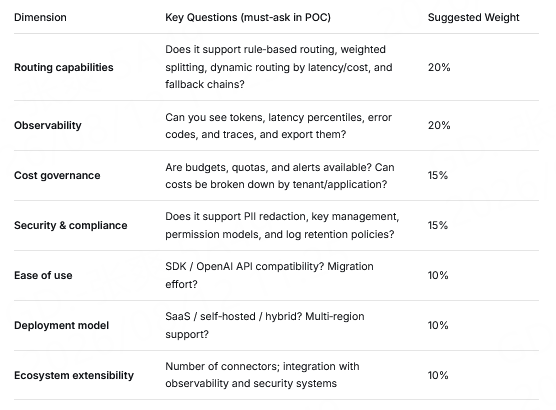 Top 5 Large-Scale Language Model Access Points for 2026: AI Access Selection Guide