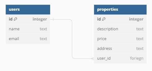 Databases, SQL, and Flask… oh my!