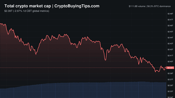 Crypto Market Overview | Leveraged traders fuel price drops | June 2, 2026