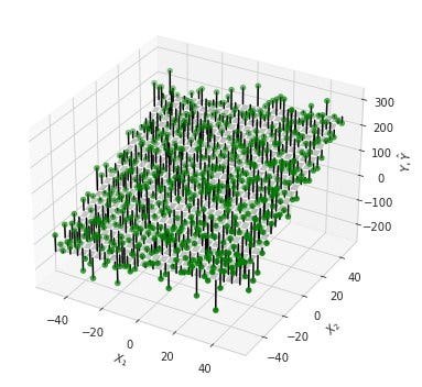 Linear Regression for Quant Trading: Building and Evaluating Predictive Models