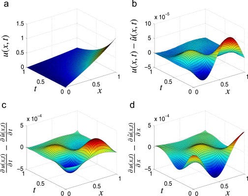 Stochastic Partial Differential Equations : Why Classical PDEs Fail in Markets