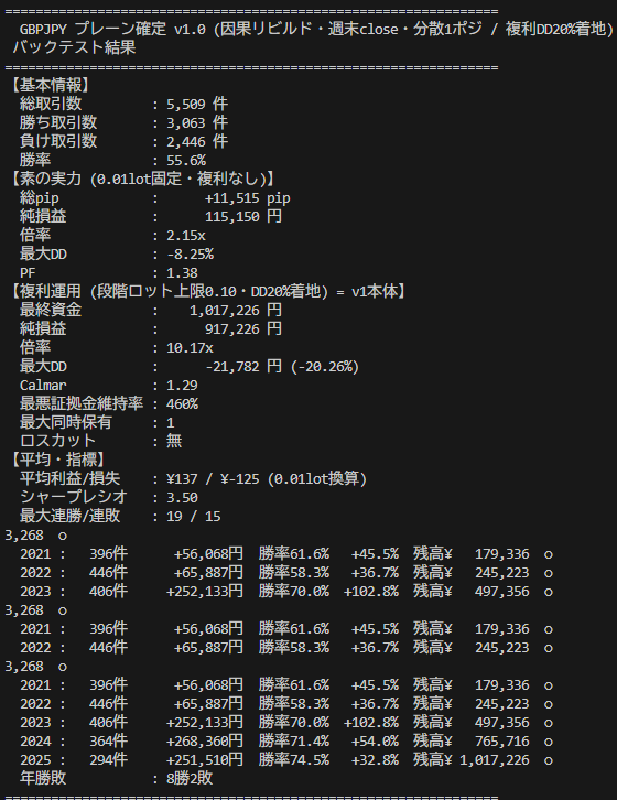 [GBPJPY Development Log] Specimen №1 Beyond the Corpses.