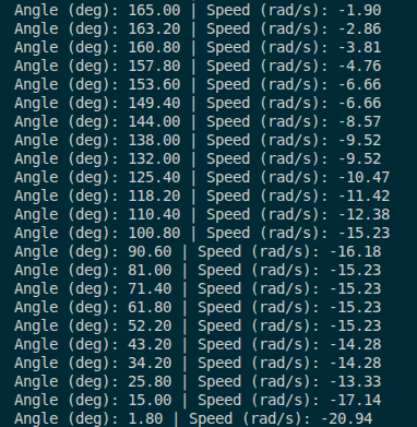 Day 10: Measuring Motion Digitally-Rotary Encoders Sampling and the Re