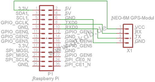 Raspberry pi python NEO 6M GPS module