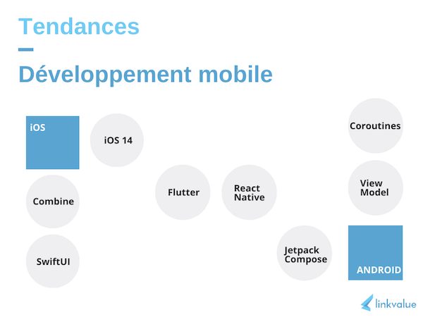 Tendances d’utilisation en développement mobile — Linkvalue