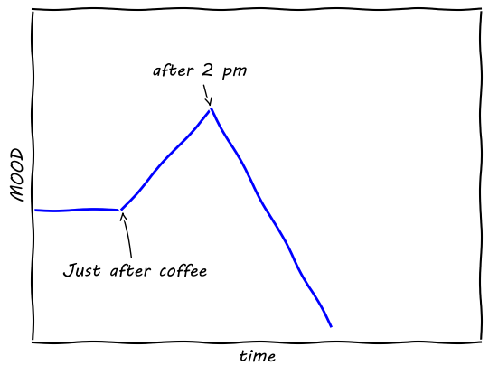 Making Funky Plots In Python