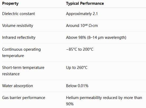 FEP Silver-Plated Film: How a Fluoropolymer Composite Is Powering Aero