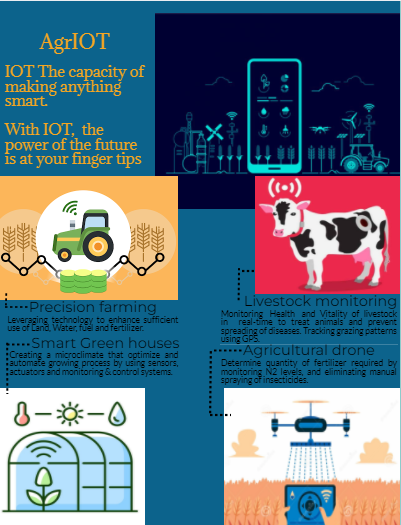 AgriIoT — How the power of IoT can trailblaze Agriculture