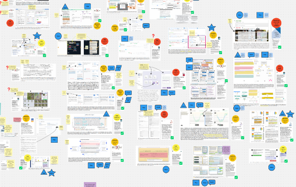 Screenshot of a Miro board filled with figures and text snippets of papers, plus colourful “stickers” for annotation.