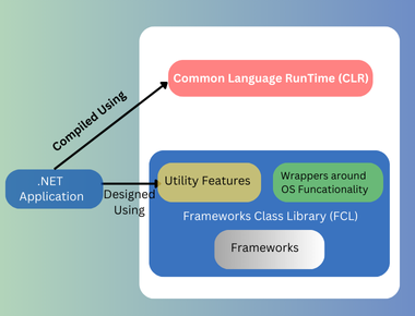 Understanding the .NET Framework: A Complete Guide
