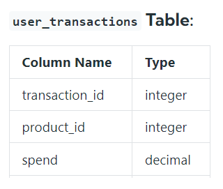 Mastering Advanced SQL: Practical Interview Questions for 2024