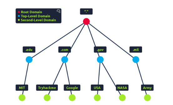 Demystifying the Internet’s Address Book: Why You Don’t Have to Memorize 10.10.10.10
