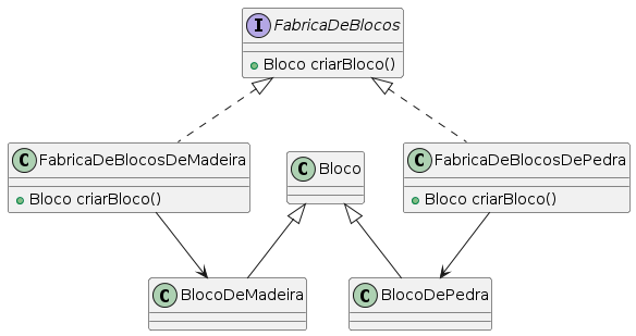 Padrões de Projeto em Java: Um Guia Prático
