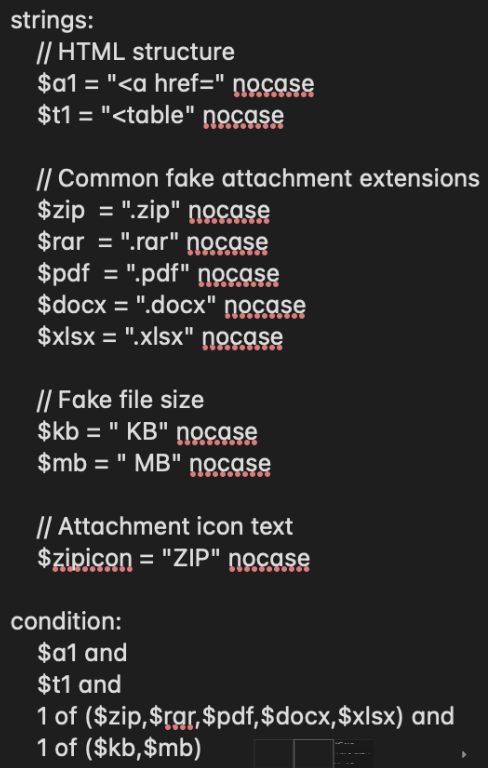 Phishing using HTML and CSS