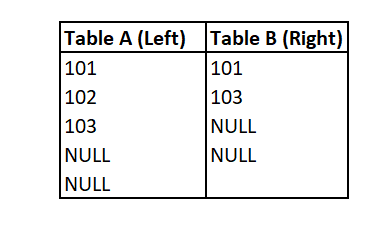 The NULL Trap: A Must-Know SQL Interview Question